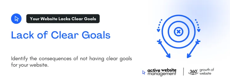 Identify the consequences of not having clear goals for your website.