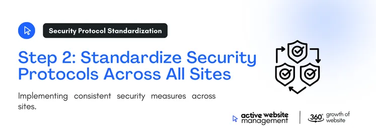 Implementing consistent security measures across sites