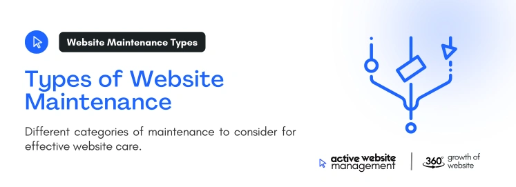 Types of Website Maintenance on The Ultimate Guide to Website Maintenance: Everything You Need to Know to Keep Your Website Running Smoothly