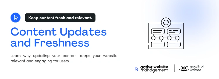 Content Updates and Freshness