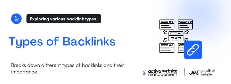 types of backlinks on The Role of Backlinks in Modern SEO Strategies Types of Backlinks