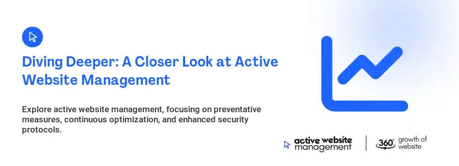 Diving Deeper: A Closer Look at Active Website Management