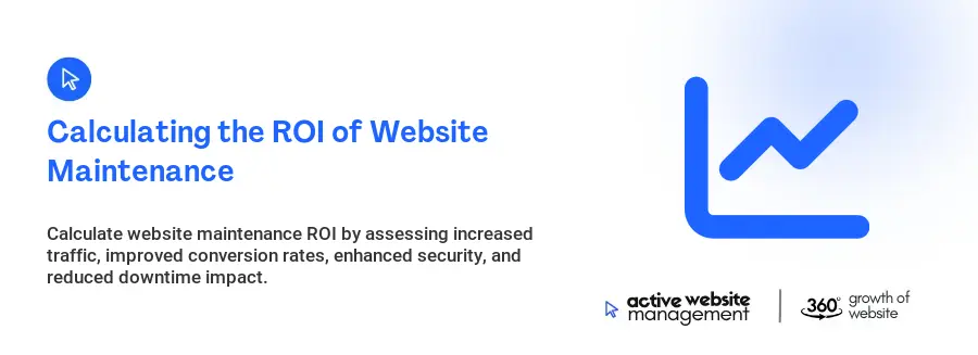 Calculating the ROI of Website Maintenance