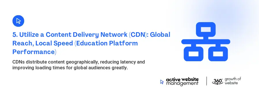 5. Utilize a Content Delivery Network (CDN): Global Reach, Local Speed (Education Platform Performance)