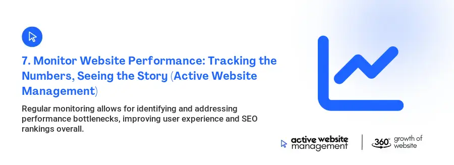 7. Monitor Website Performance: Tracking the Numbers, Seeing the Story (Active Website Management)