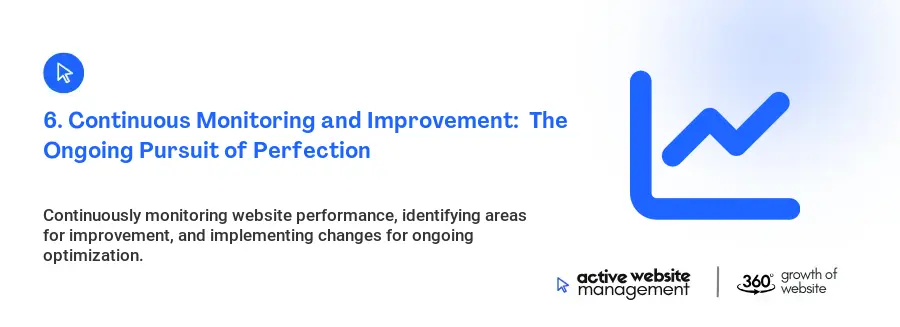 6. Continuous Monitoring and Improvement:  The Ongoing Pursuit of Perfection