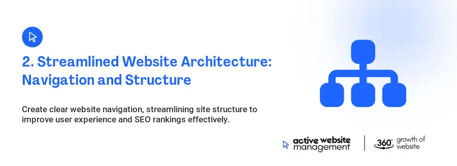2. Streamlined Website Architecture: Navigation and Structure