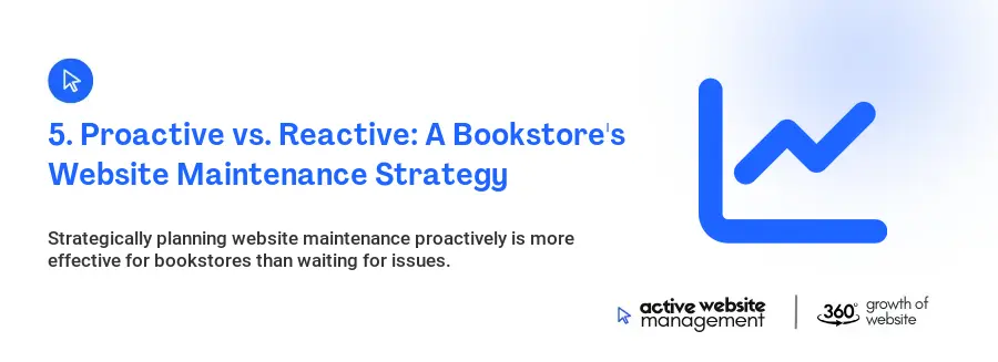 5. Proactive vs. Reactive: A Bookstore's Website Maintenance Strategy