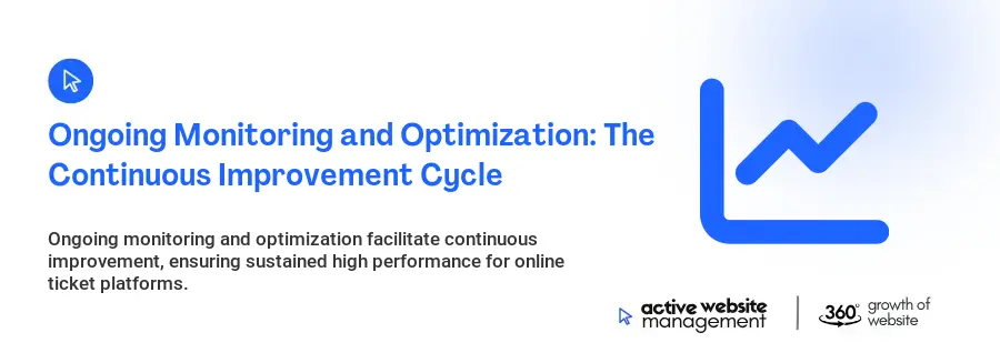 Ongoing Monitoring and Optimization: The Continuous Improvement Cycle