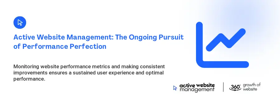 Active Website Management: The Ongoing Pursuit of Performance Perfection Active Website Management: The Ongoing Pursuit of Performance Perfection