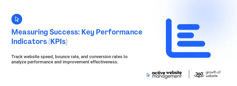 Measuring Success: Key Performance Indicators (KPIs) Measuring Success: Key Performance Indicators (KPIs)
