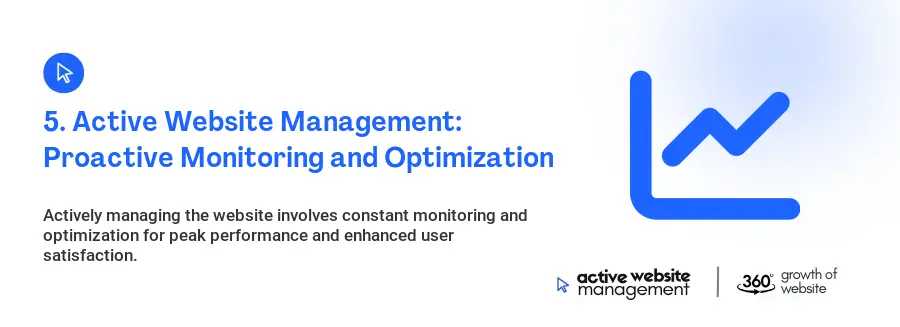5. Active Website Management: Proactive Monitoring and Optimization