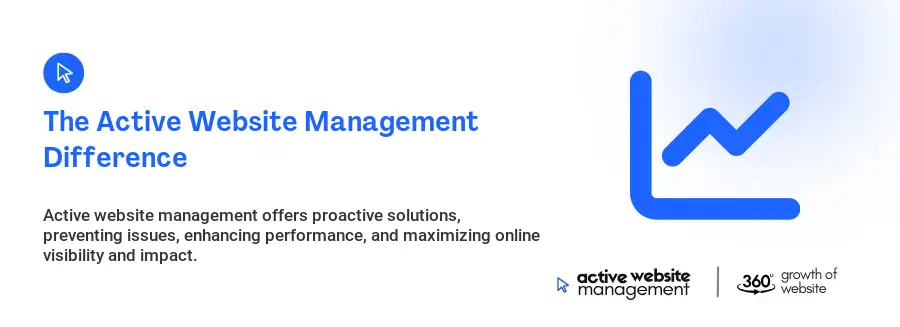 The Active Website Management Difference The Active Website Management Difference