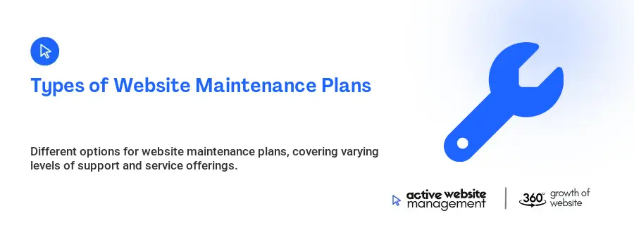 Types of Website Maintenance Plans Types of Website Maintenance Plans