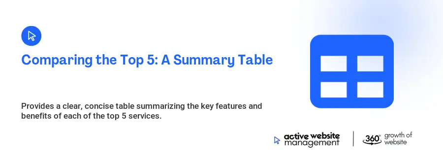 Comparing the Top 5: A Summary Table