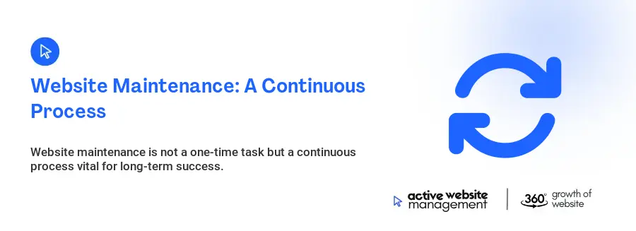 Website Maintenance: A Continuous Process