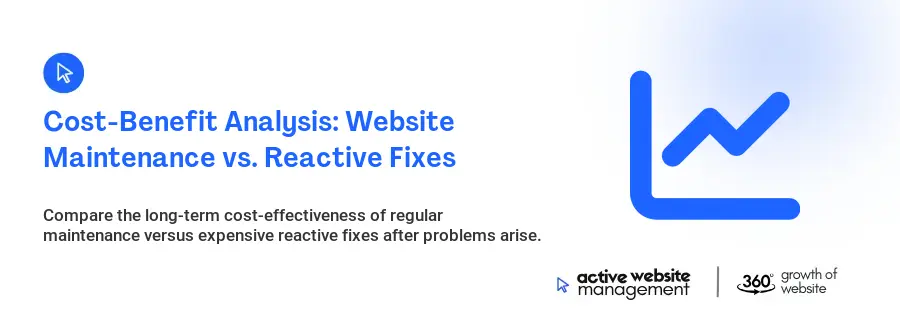 Cost-Benefit Analysis: Website Maintenance vs. Reactive Fixes
